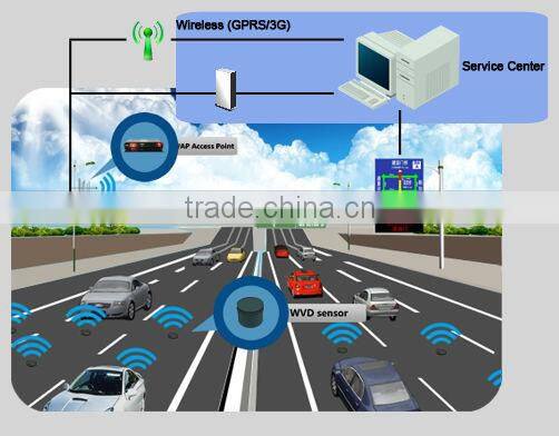 Newest wireless magnetic vehicle traffic data collection sensor