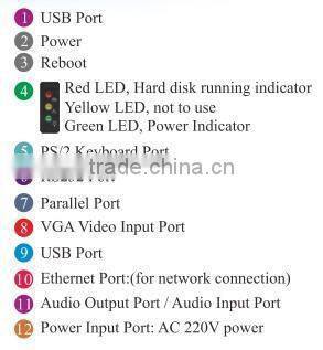 Adavanced Centralized Power Environment Monitoring and Management Host