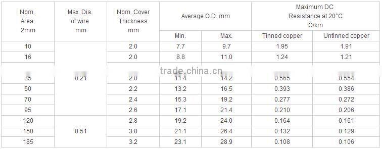 450/750V Copper Rubber Welding Cable