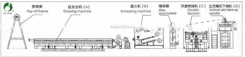 Die Larger Diameter Wire Drawing & Continuous Annealing Machine