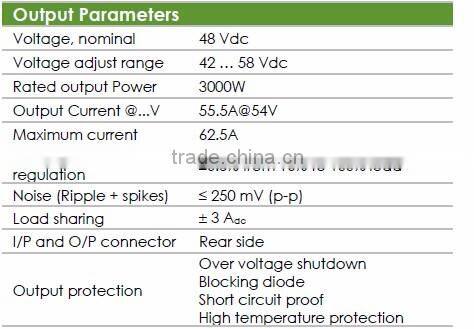 GE Power 48V 3000W Lineage EP3000AC48TEZ Rectifier module