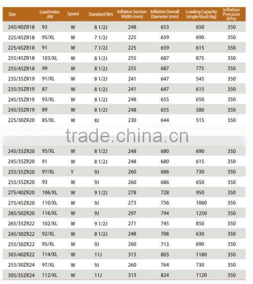 china car tyres 195/65R15 haida factory BIS/ECE