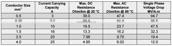 cu/pvc/pvc alarm systems cable