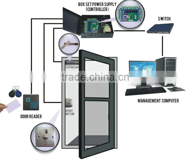 Square Mini Card Reader RFID with Wiegand Output