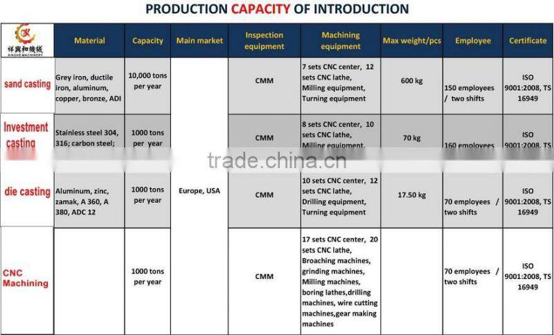 Machinery parts customized steel forging metal forging parts open metal forging