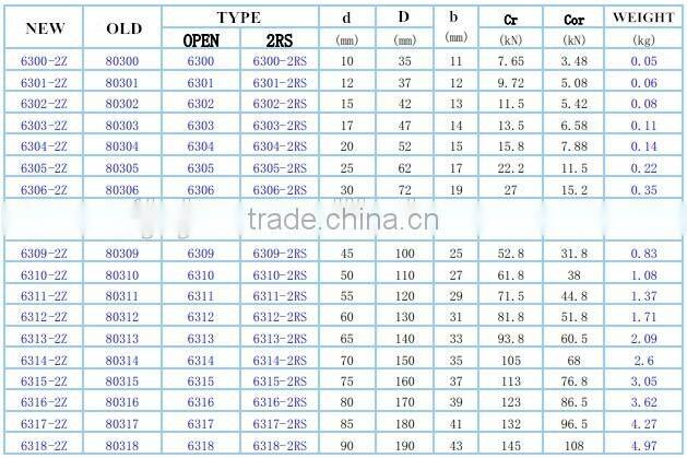 Car accessories deep groove ball bearing 6208-Z / cheap price ball bearing 40*80*18