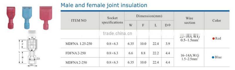 HEIGHT Male and Female joint insulation factory price