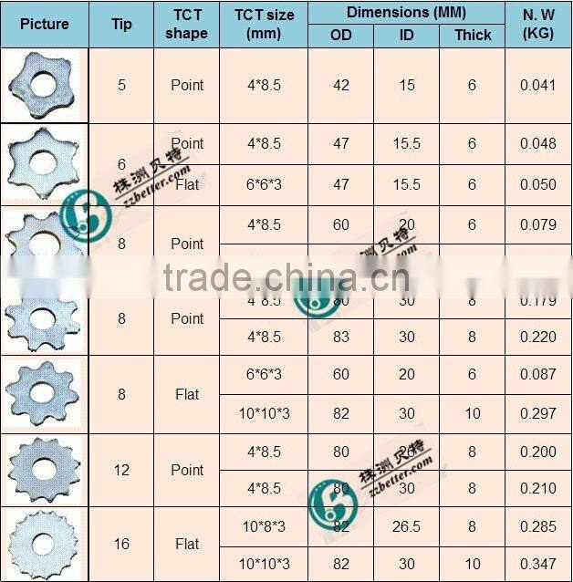 6 point carbide tip scarifier cutter
