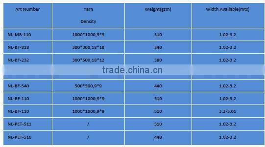 Black Back , Frontlit PVC Flex Banner