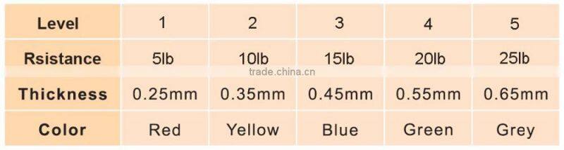 Professional Latex Resistance Bands - 25 Meters Roll, Grey, Advanced Level 5 (25LB)