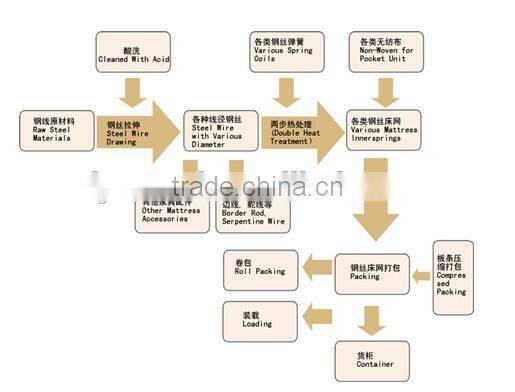 0.6-4mm cold drawn galvanized steel wire