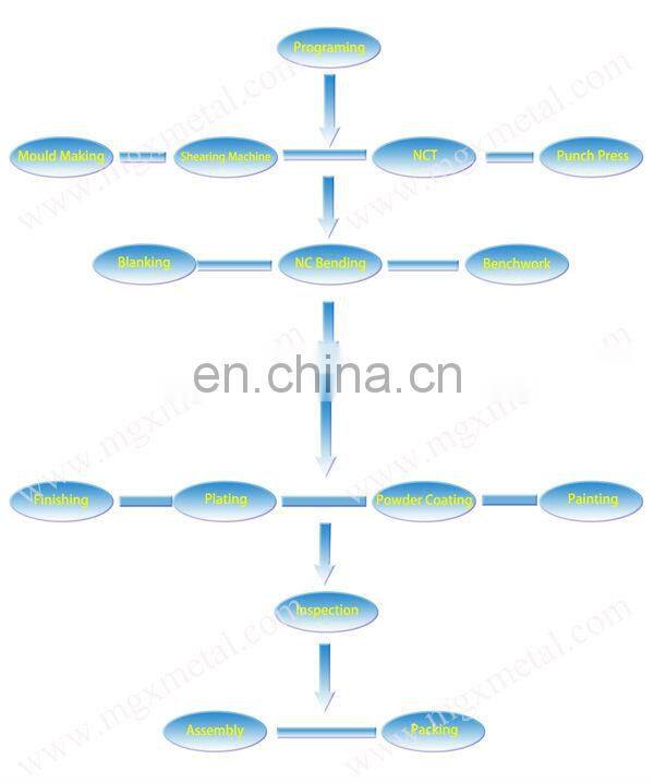 Custom Fabrication Services Sheet Metal Part Powder Coat