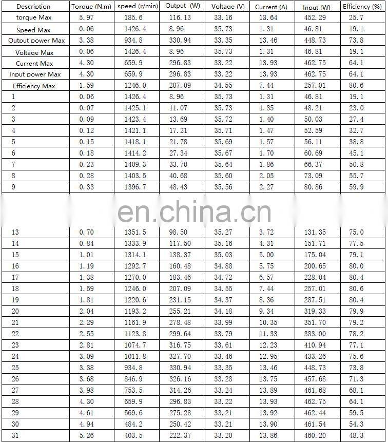 High quality 4 inch solid tire gearless 36V bicycle kit electric brushless scooter hub motor