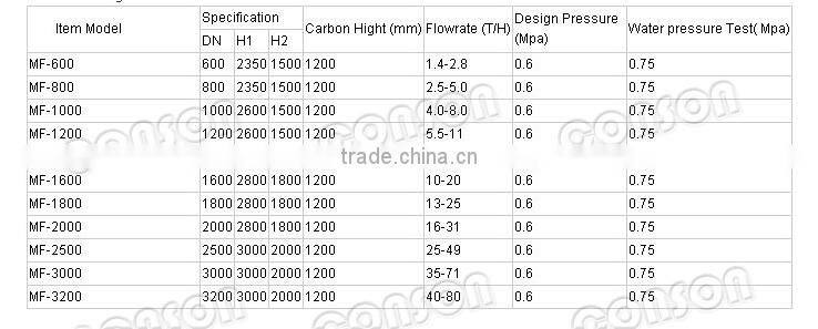 stainless steel activated carbon water filter vessel