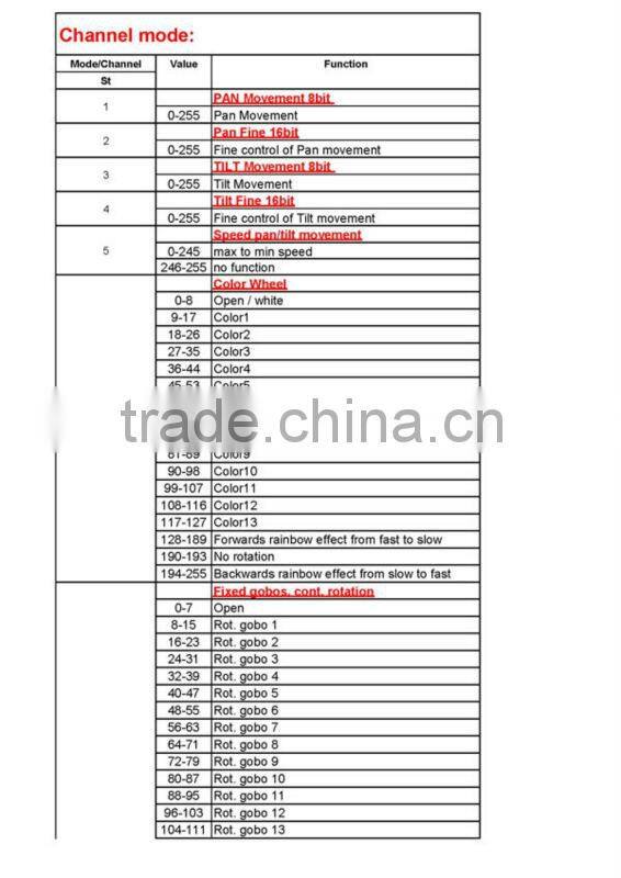 Super quality beam 2r night club Mini moving head beam Robot 2R stage light