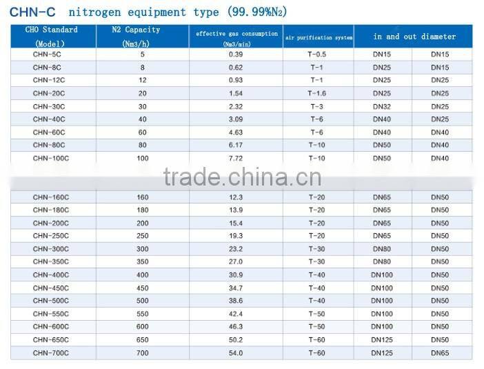 nitrogen machine produce machine for save energy