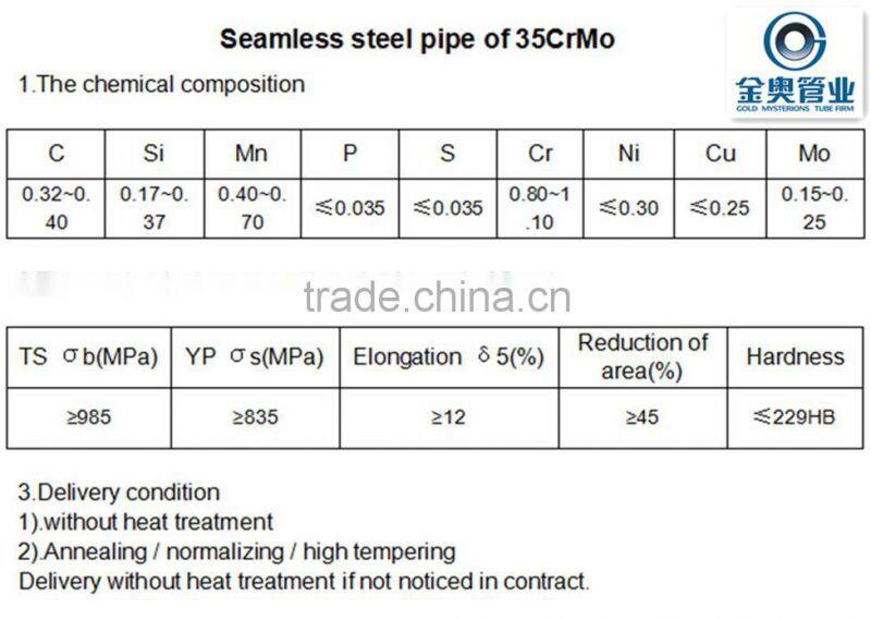Special shaped steel tubes/pipes