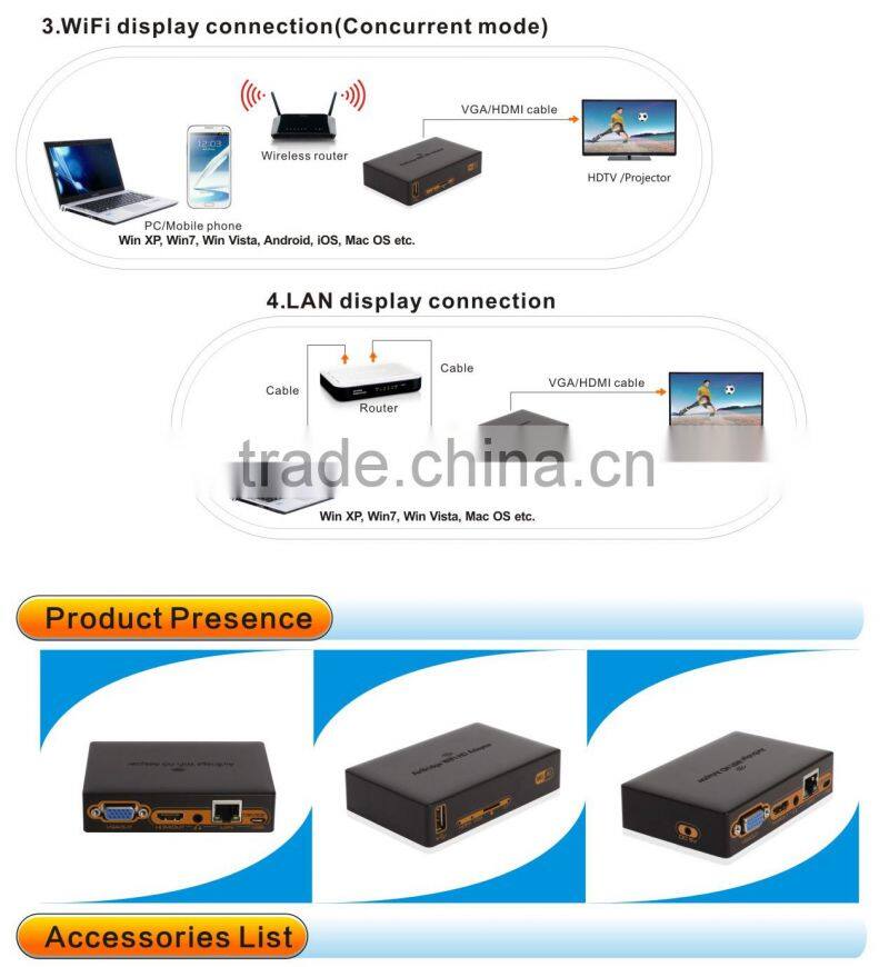 VGA HDMI Converter Over LAN Airbridge WiFi HD Adapter With 3.5mm Stereo Headphone Audio