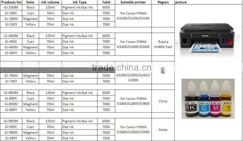 Refill dye ink ink forCanon pixma G1800