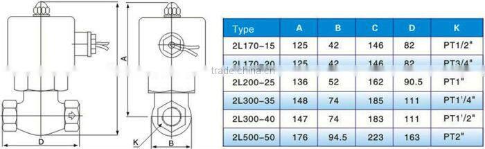 2P Series Plasic Mini Solenoid Valve 1/8" & 1/4"