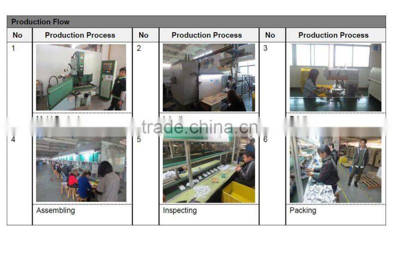 Wireless intelligent under floor heating Thermostat with new CE/R&TTE Certificate