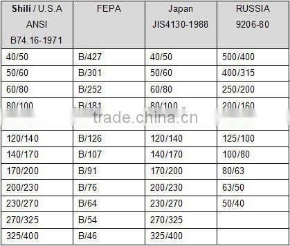 High purity bright black CBN single crystal powder price per carat