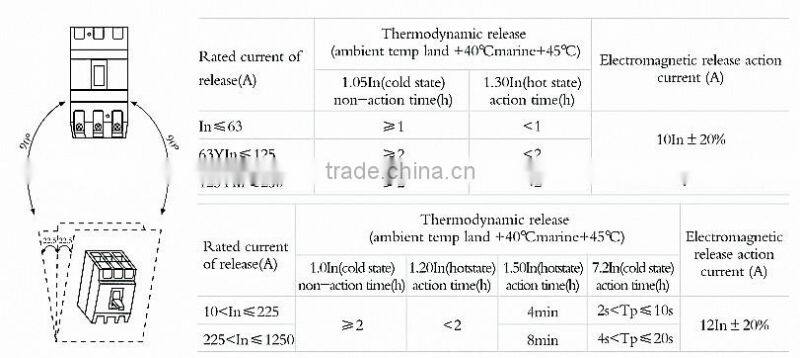 WCM1 Series Adjustable MCCB Solar energy Moulded Cade Circuit Breaker with CE