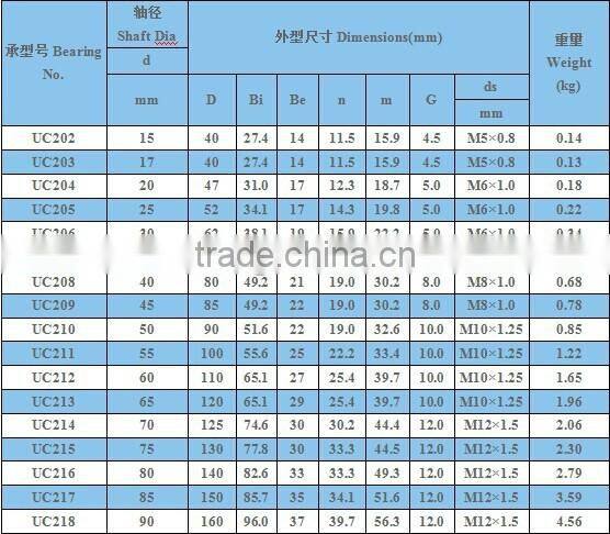pillow block ball bearing UC200 Series bearing UC204