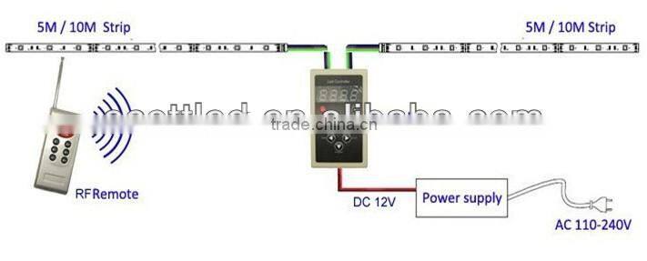 High quality RGBW 1m/2m/3m/5m Reel 30/60/74/96/144led DC5V SK6812 RGB LED STRIP addressable strip