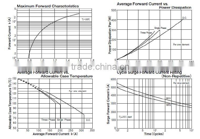 1800V inverter diode modulee