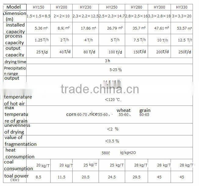 large capacity circulating grain dryer grain seeds dryer