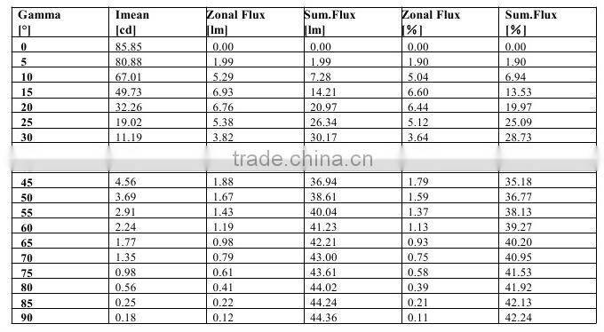 1.2w led LED In-ground light in ningbo led lighting factory