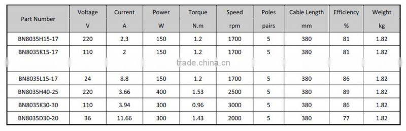 NEW BLDC motor BN8035H40-25