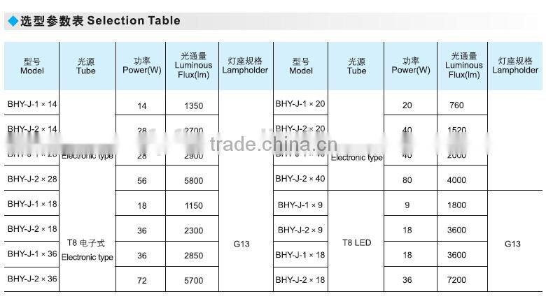 China led explosion-proof front access light