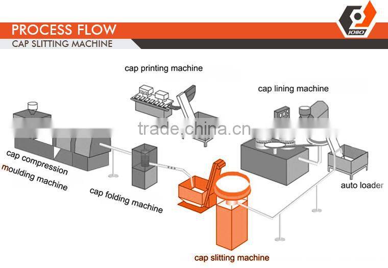 Cutting Machine for plastic cap
