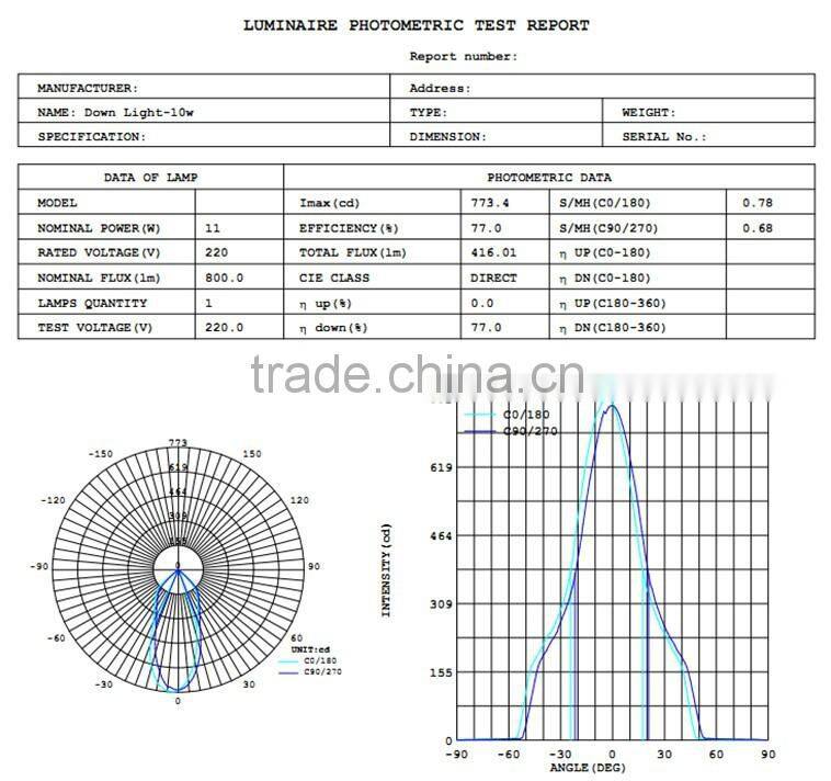 AR111 qr111 COB 12V G53 10w led spot downlight