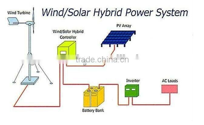 5KW Off Grid Hybrid Solar Wind Power System(Use Wind and solar power take the home load ,free electricity)