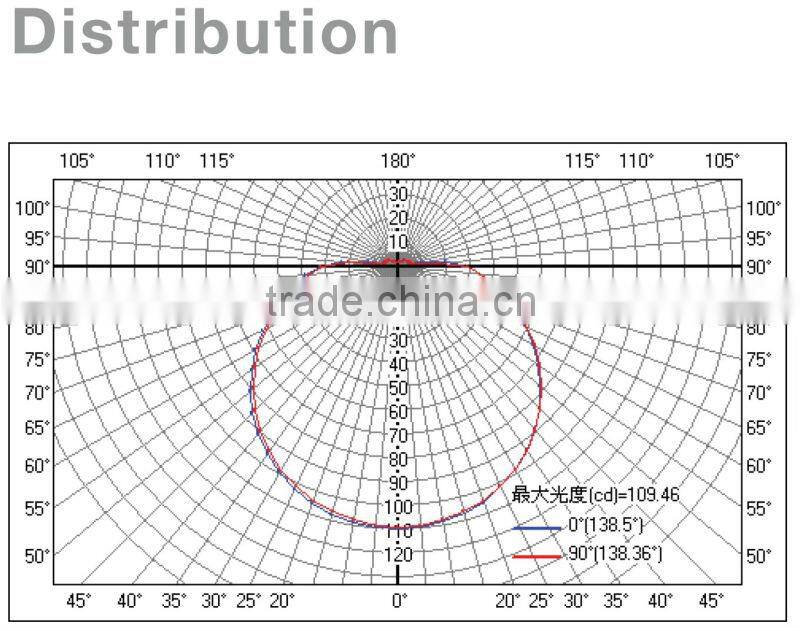 LED BULB - 7W Fine Quality (UL) TAIWAN MADE LED LIGHTING FIXTURE