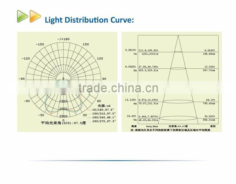 Cone UL garage Ceiling Lamp 75W