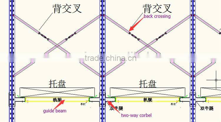 Cheap racks ,trucks can drive right into the racks from China