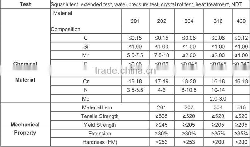 ASTM,JIS Standard and Welded Type 201 stainless steel pipe