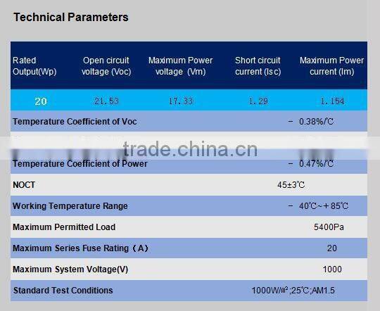 High Efficiency 20W Grade A soalr panel factory low price mini solar panel