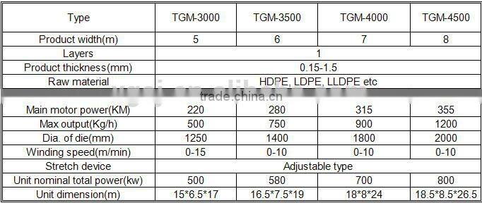 New Design Economical Geomembrane Blown Film Equipment