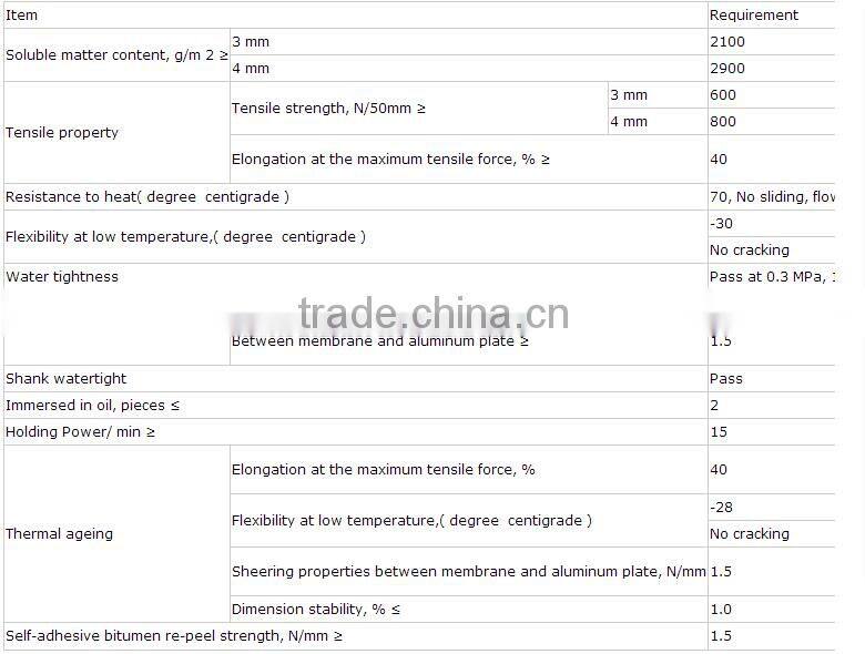 self adhesive bitumen waterproof membrane for China