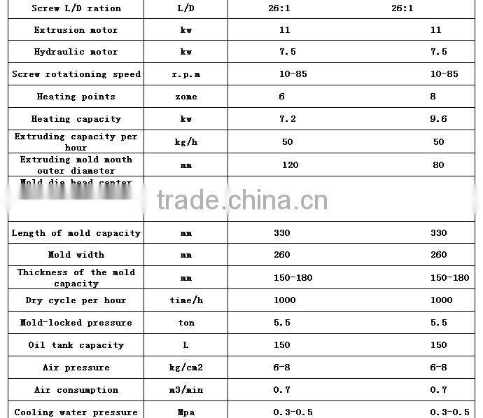 Xmas Ball Blow Molding Machine