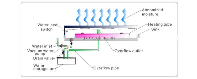 Environmental Light Climatic Temperature Humidity Stability Test Chamber Price
