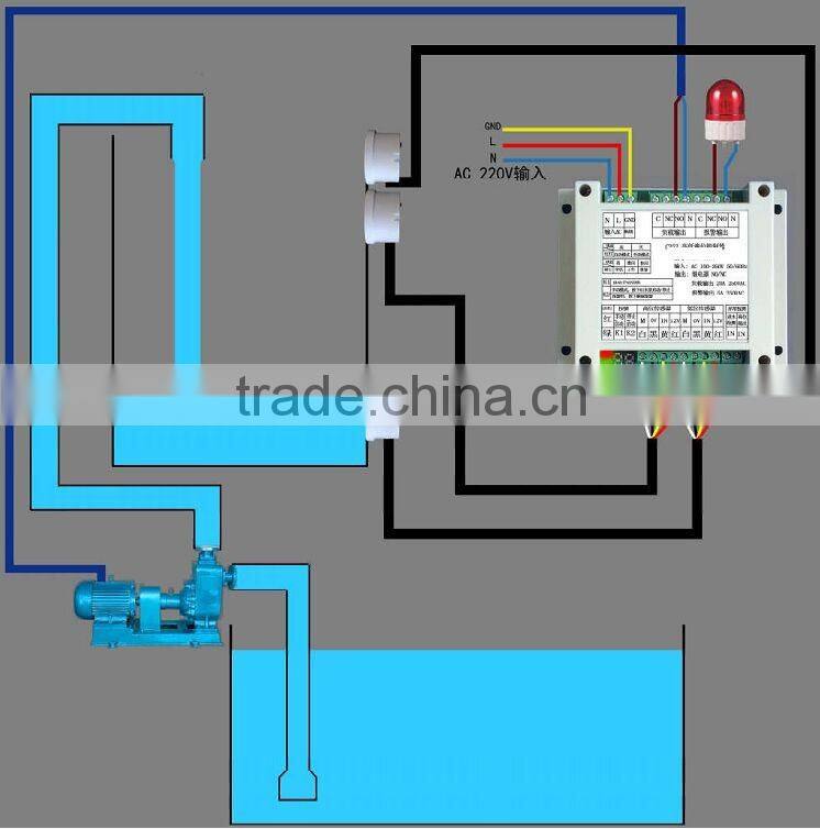 Water pump water level controllerHigh low liquid level control valveNew type intelligent high low liquid level controller