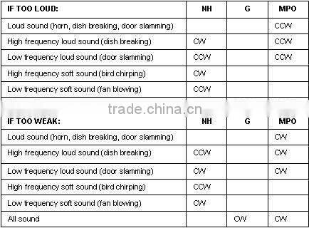 NEW Siemens high-power LOTUS 23P Digital BTE Hearing Aid