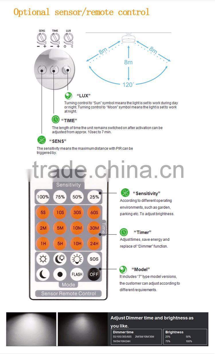 20W 1400lm Water proof IP44 Led Floodlight with sensor