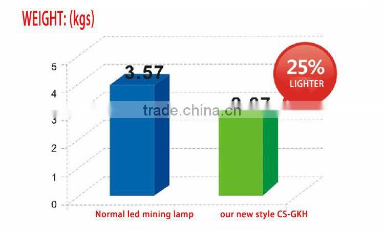 hot sales new 200W LED mining head lamp from china factory